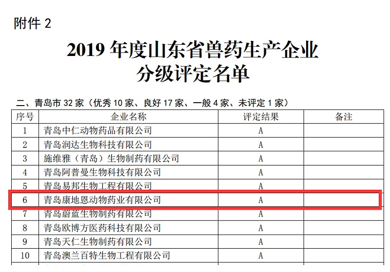 青岛康地恩连续两年荣获山东省兽药生产企业A级评定